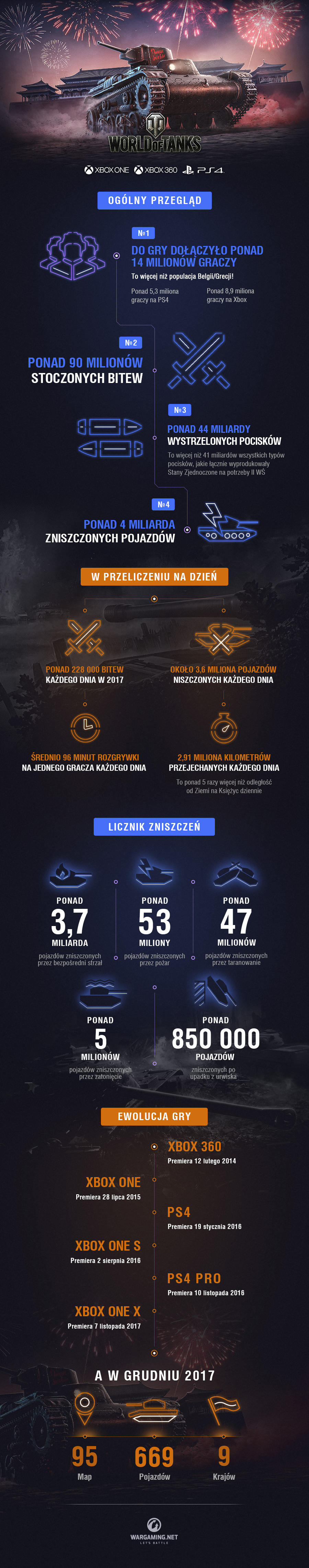 WoT-Console-Anniversary_Infographics_PL