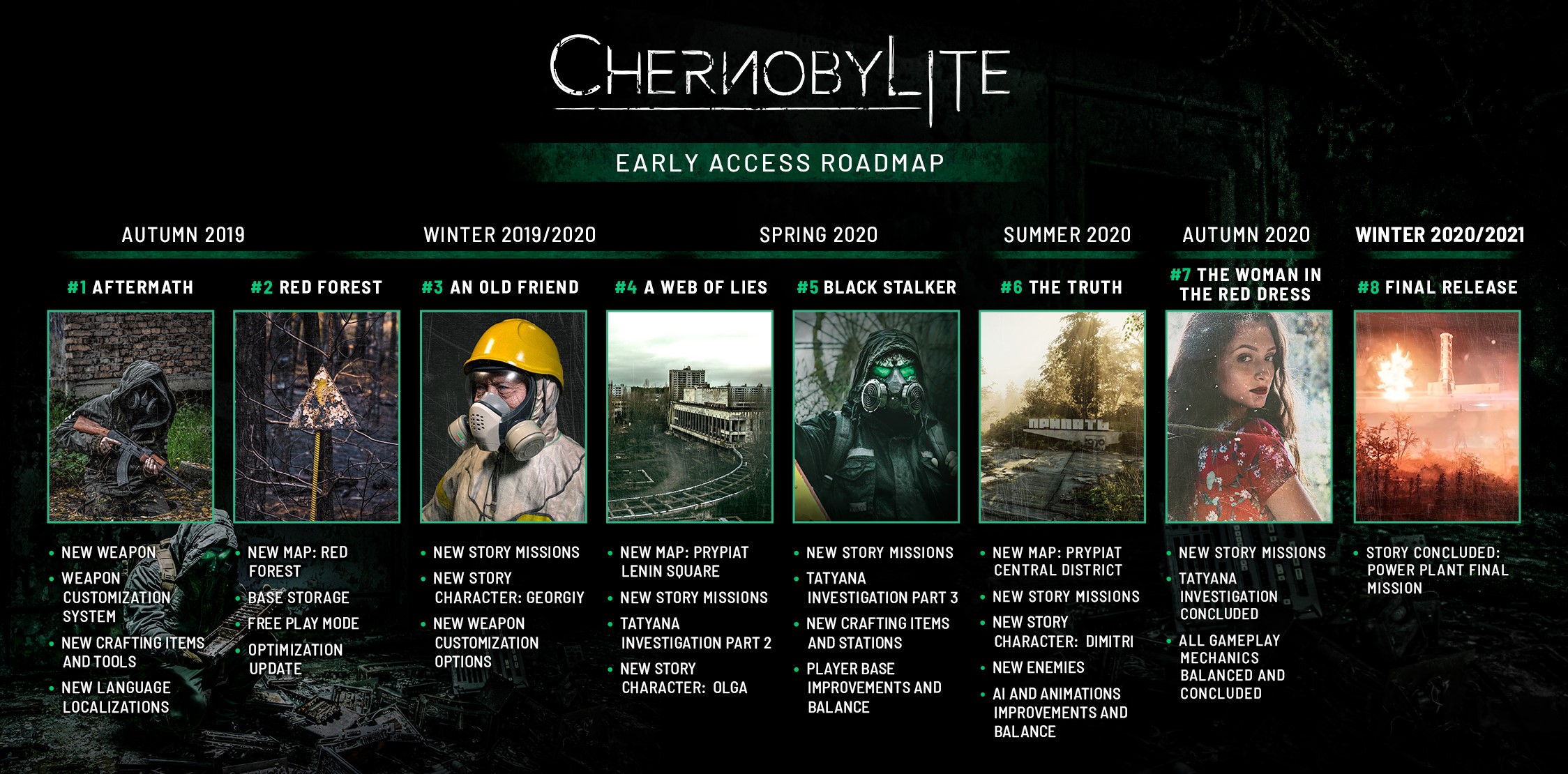 Chernobylite-mapa-celow-eaa