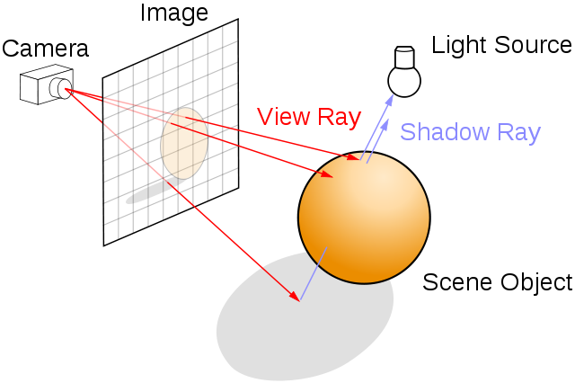 640px-Ray_trace_diagram-svg