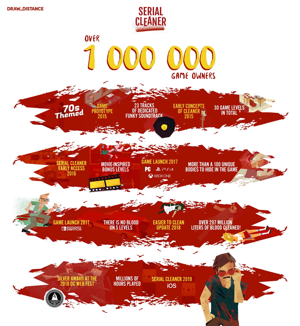 seril-1-milion-infografika