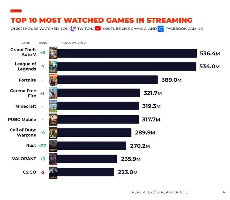 Top-10-Most-watched-games-converted