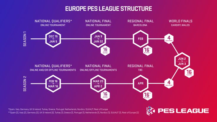 PES League_eliminacje Europa