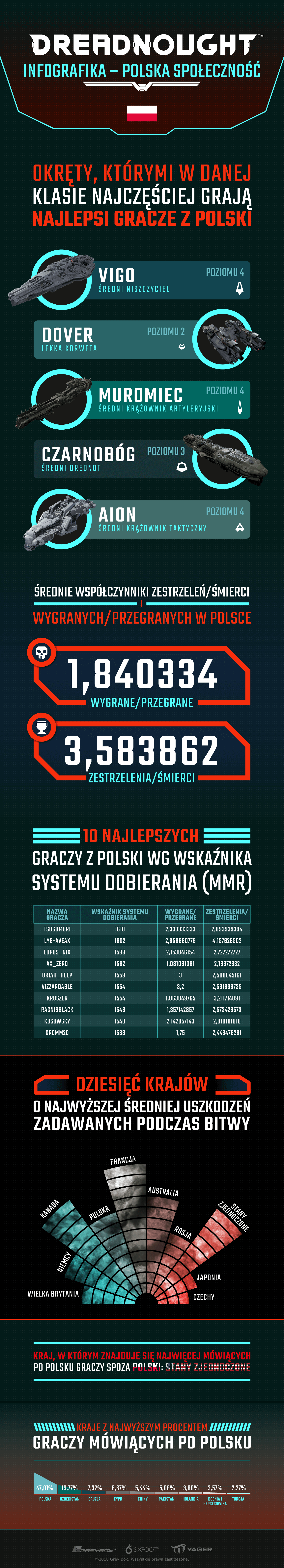 DN_polishCommunity_infographic_v2-pl