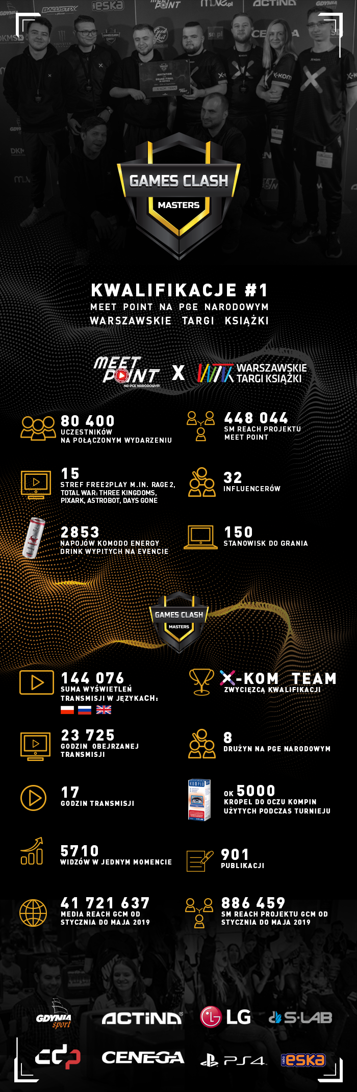 GCM-MEETPOINT-2019