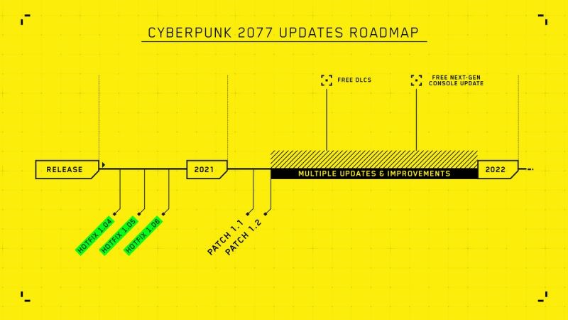 c2077-roadmapa-2021