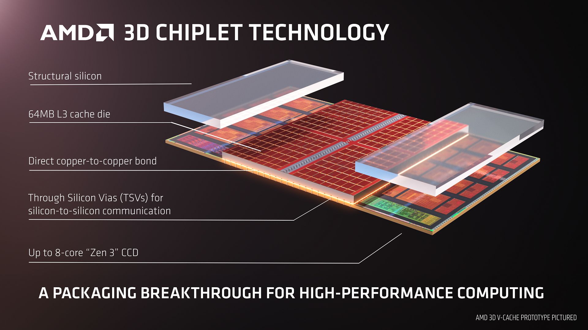 AMD 3D V-Cache Prototype_P