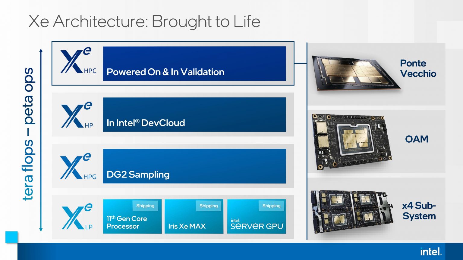 Intel-Xe-Update-1536x864