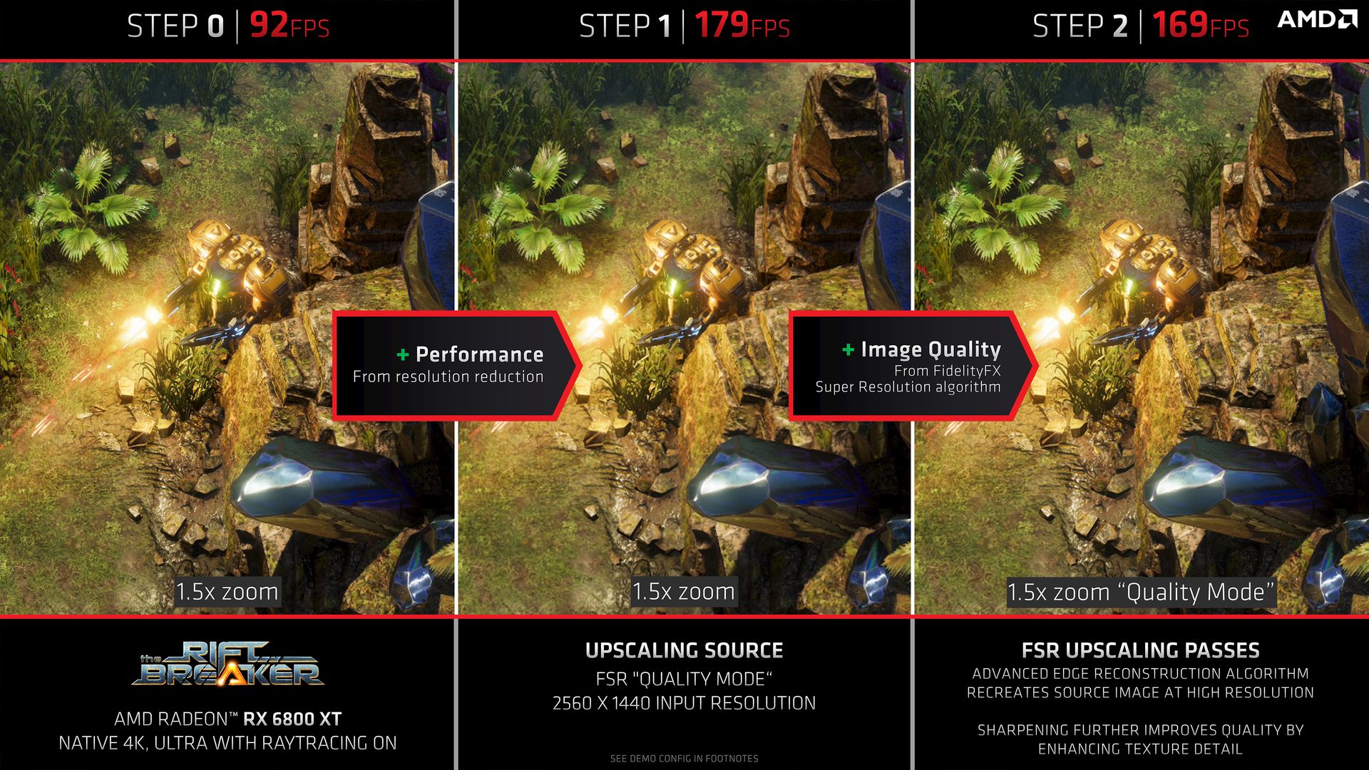 AMD FSR wydajność