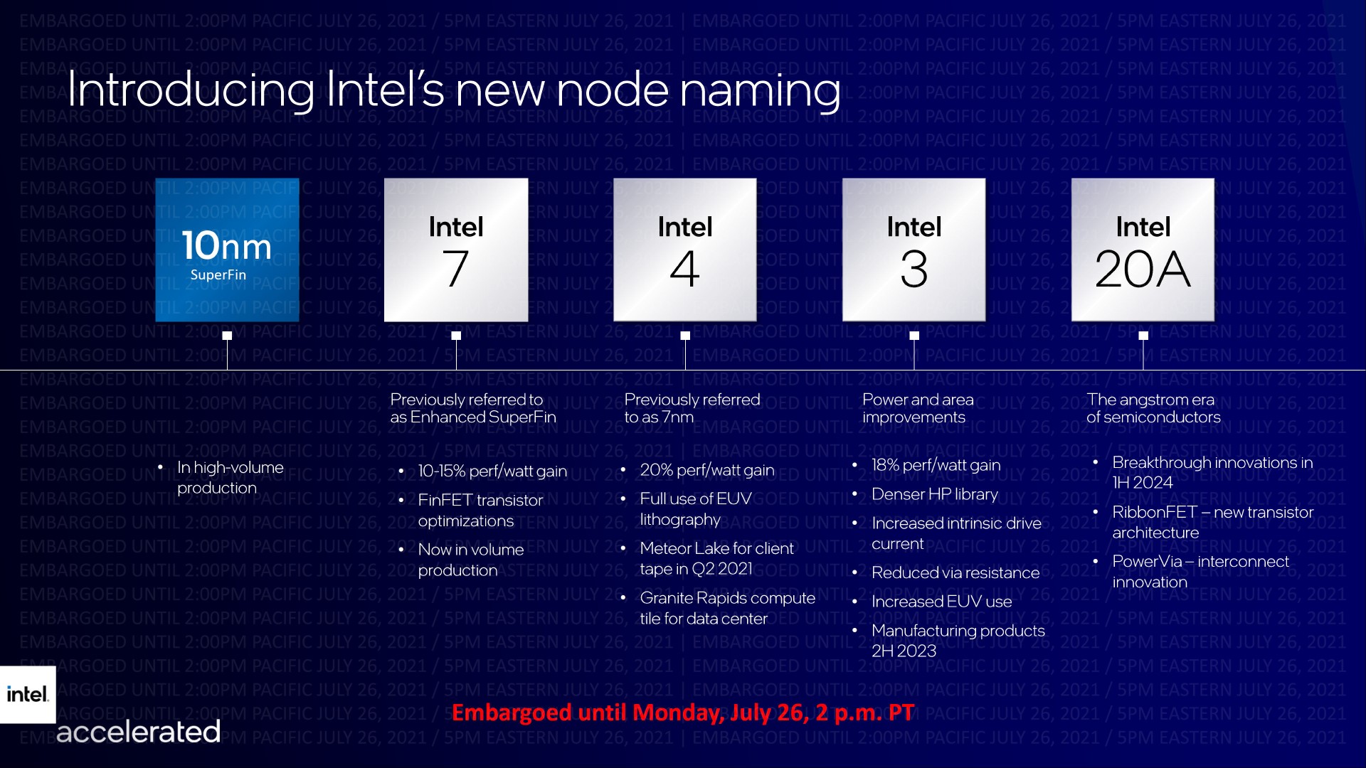 Intel 7, 4, 3 i 20A - rozpiska