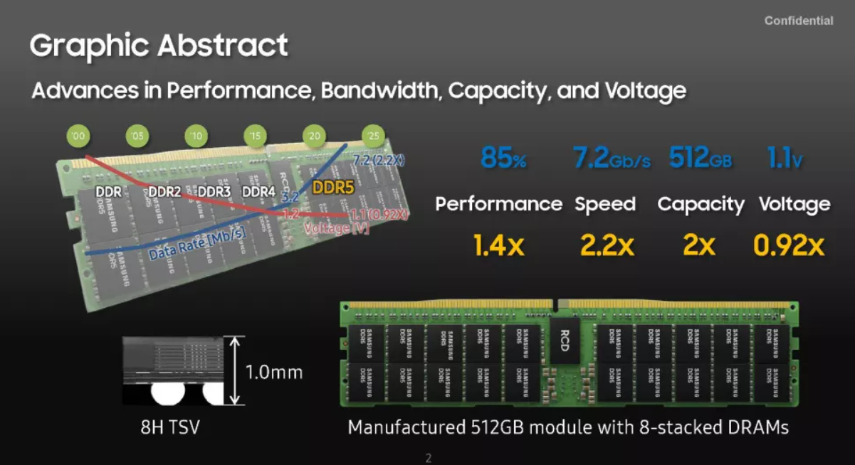 ddr569