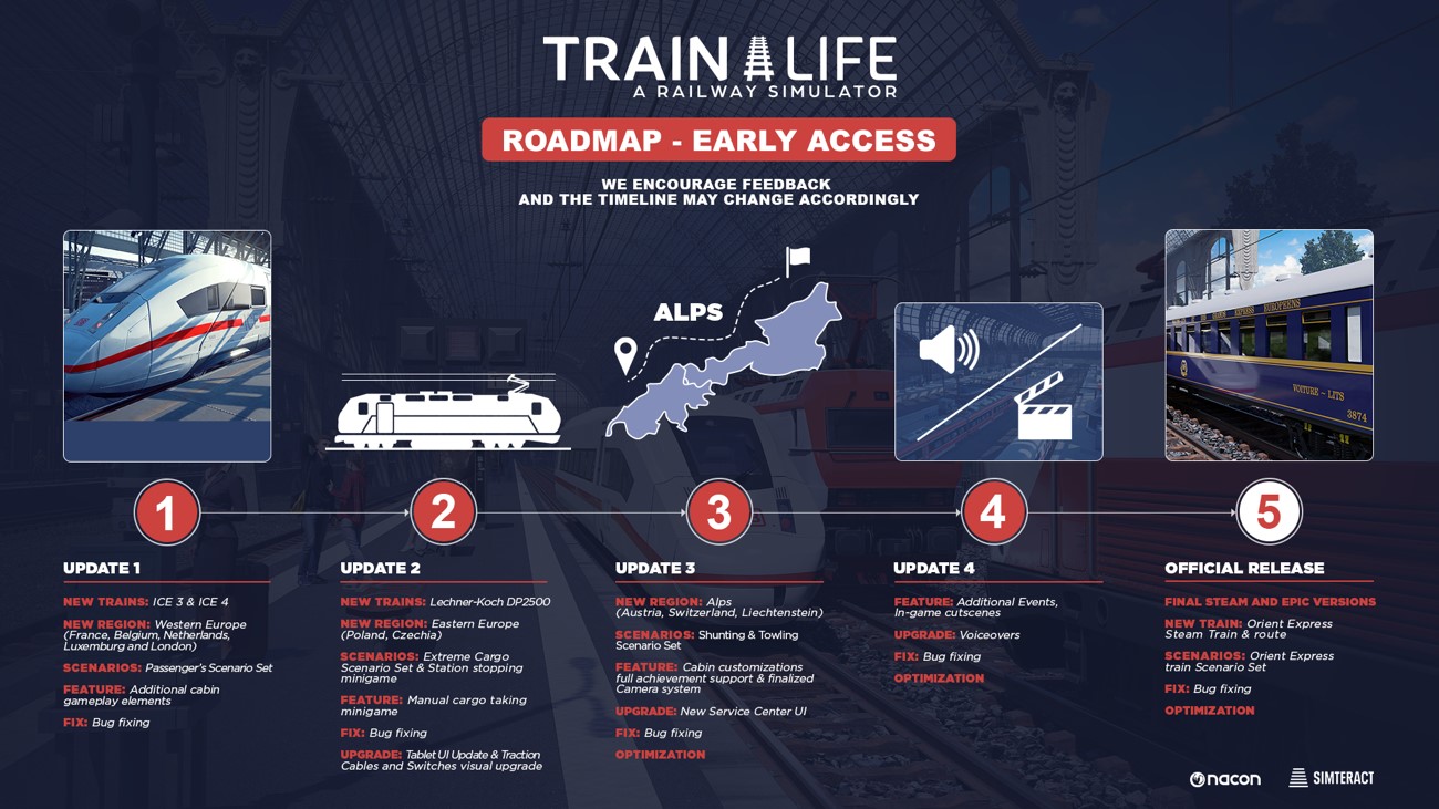 train life roadmapa