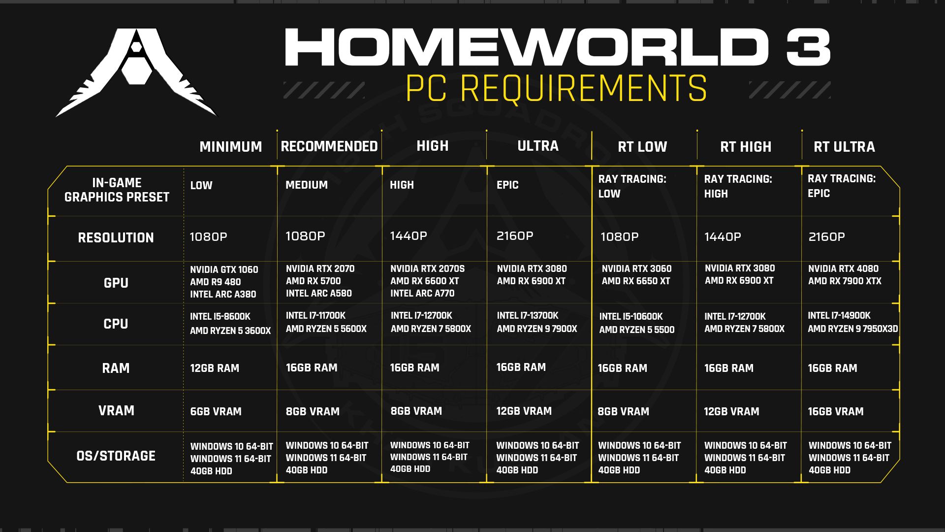 Homeworld 3_PC Requirements_1920x1080_EN_con