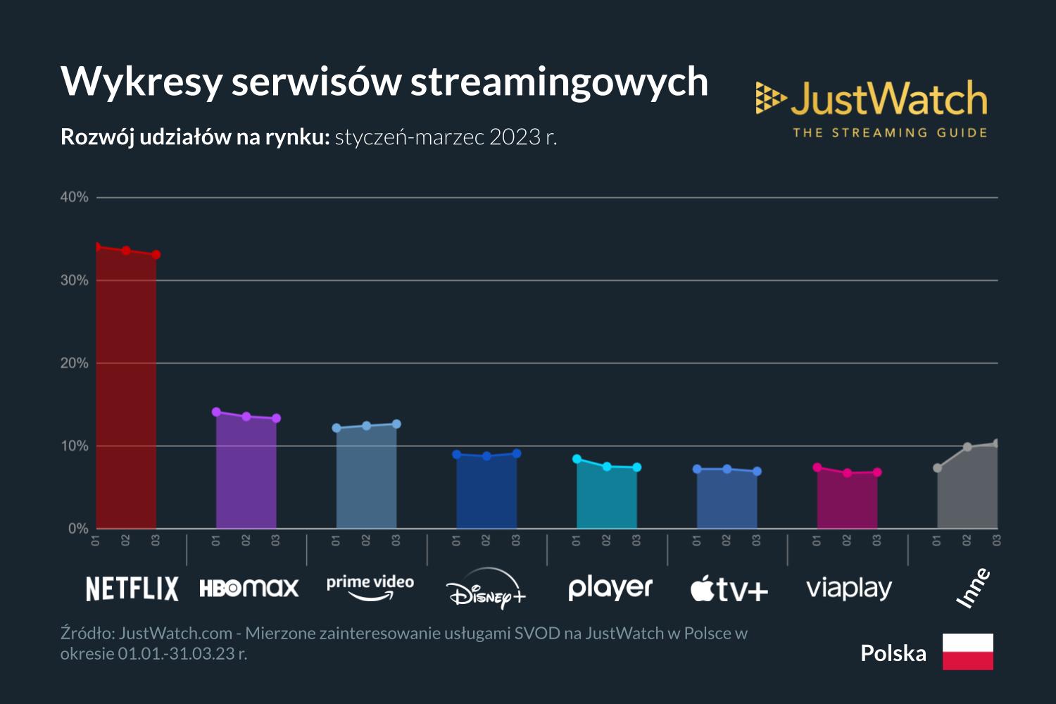 Q1 Streaming services marketshare infographic 2023 (40)