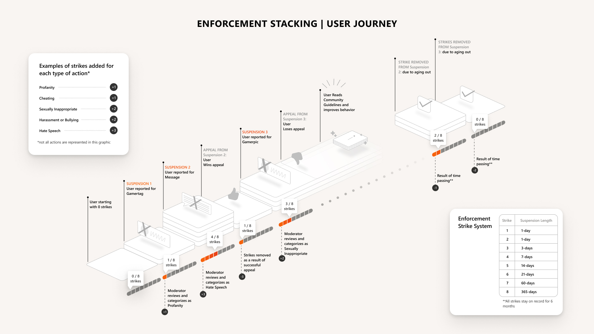 Enforcement_Stacking_User_Journey_Infographic_1920x1080-cde0f58d6138850cea87
