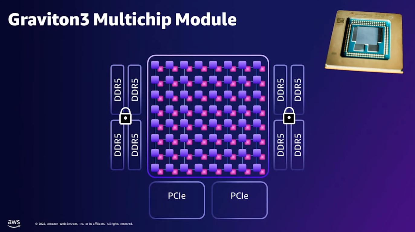 Amazon-AWS-Graviton3-7-chiplets