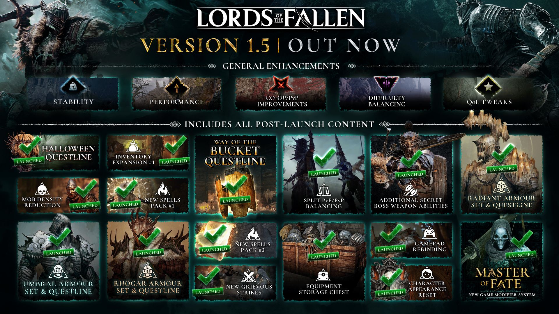 Aktualizacja 1 5 w The Lords of the Fallen (2)
