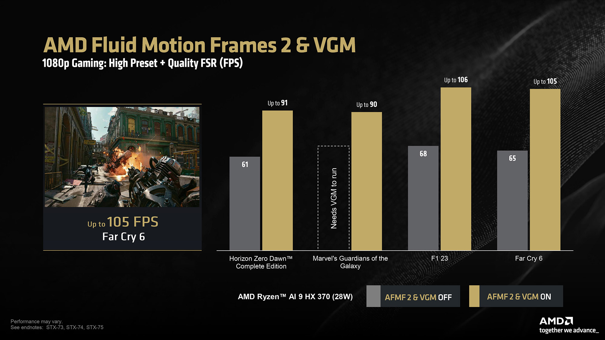 AFMF2 Benchmarks - 1