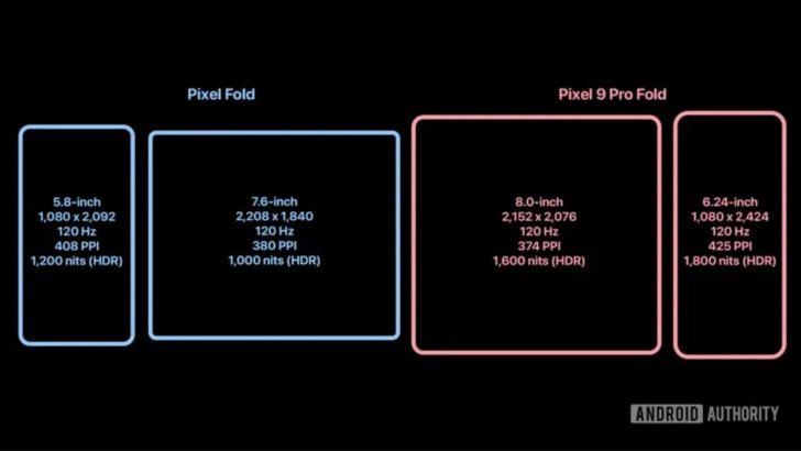 Pixel-9-Pro-Fold-728x410