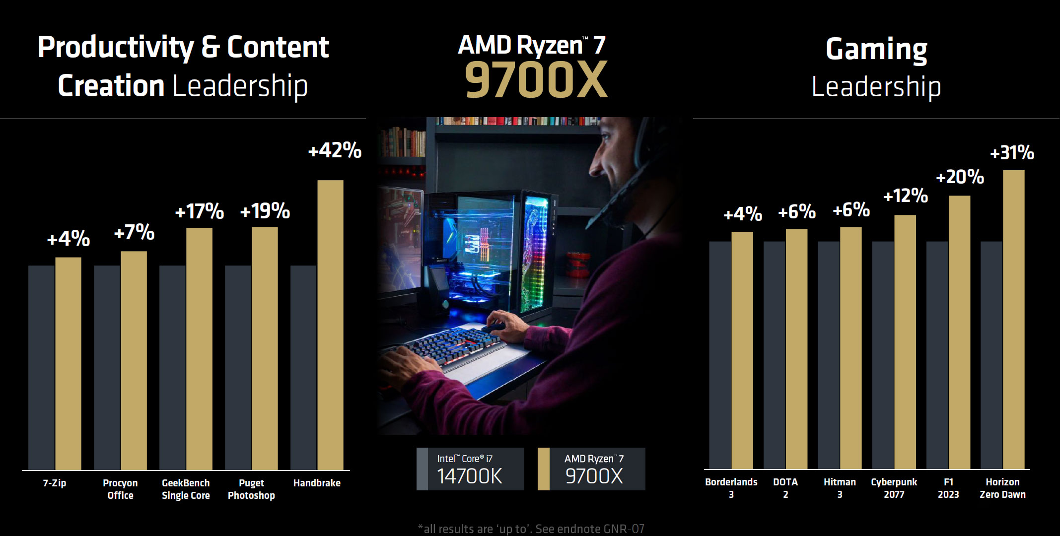 performance-9700x