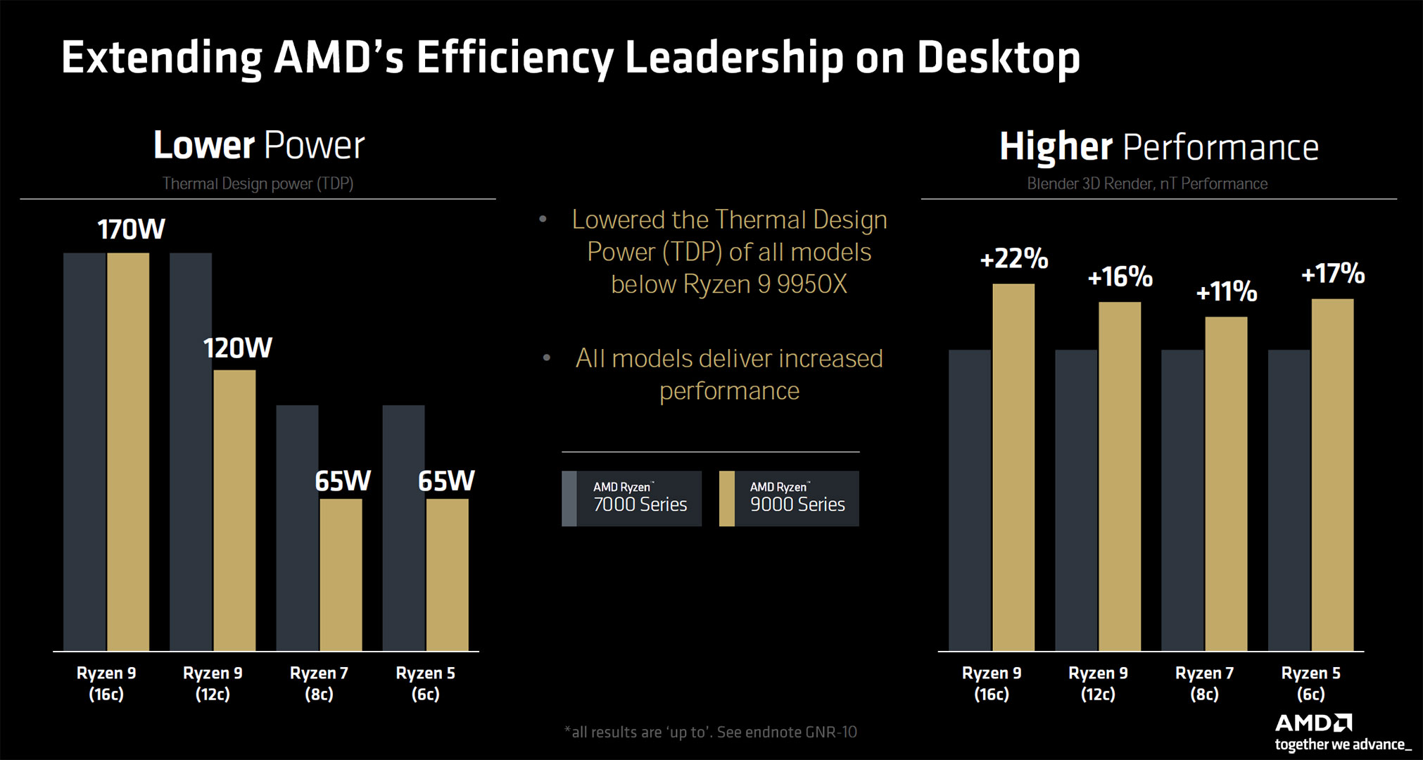 performance-tdp