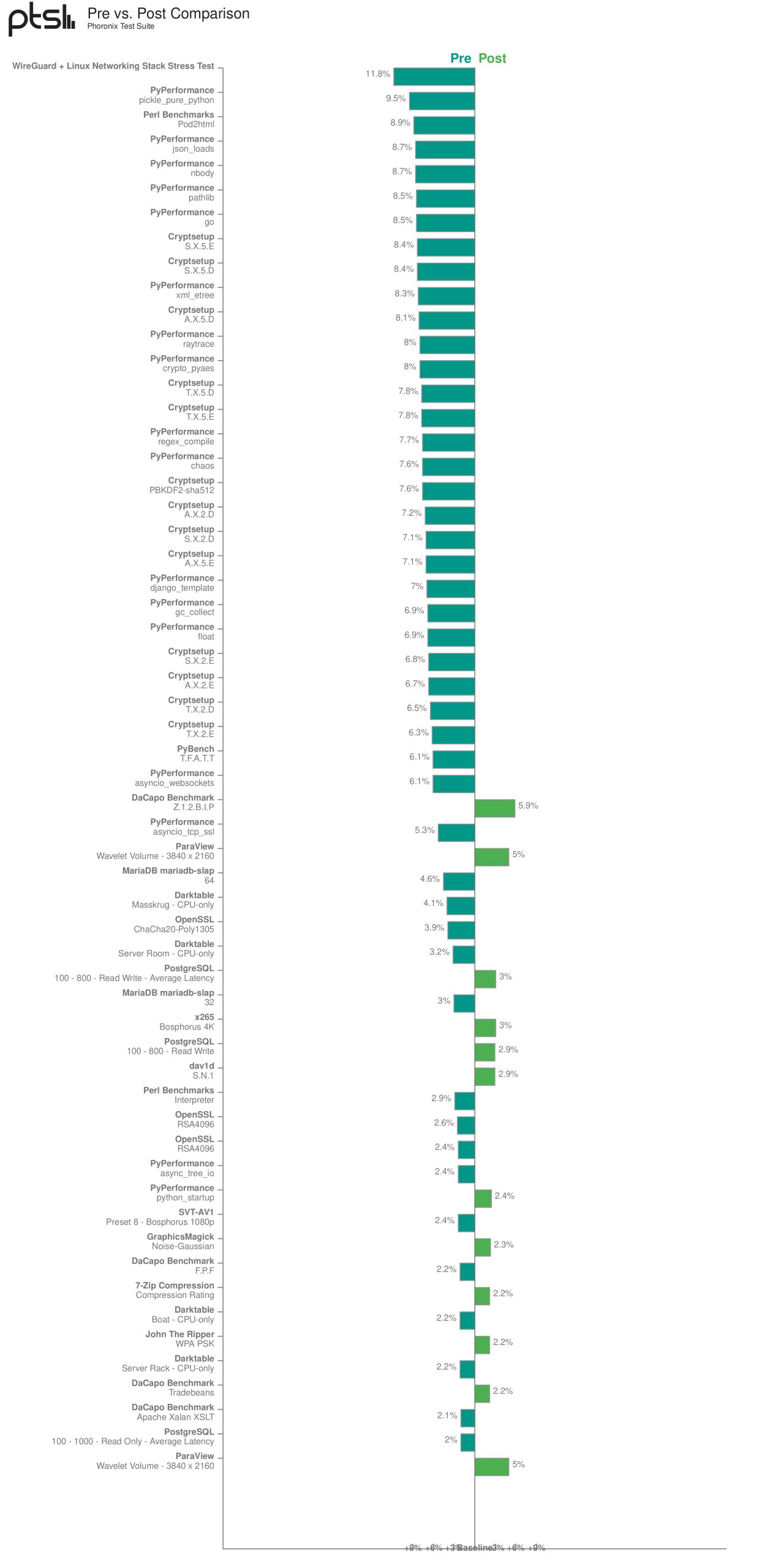 result-1-scaled