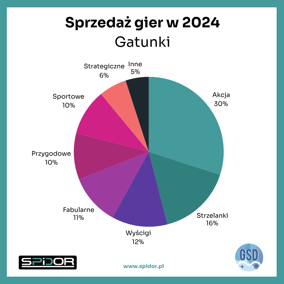 SPiDOR_Gatunki_GSD