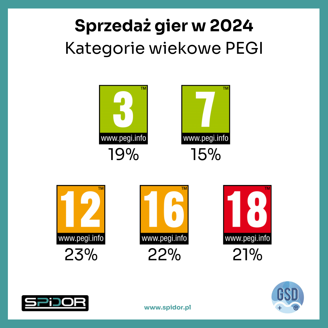 SPiDOR_PEGI_GSD