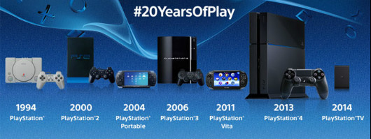 Playstation_20YearsOfPlay