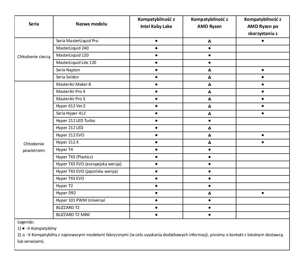 Seria_Intel_AMD_page_001