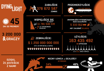dying_light_infografika