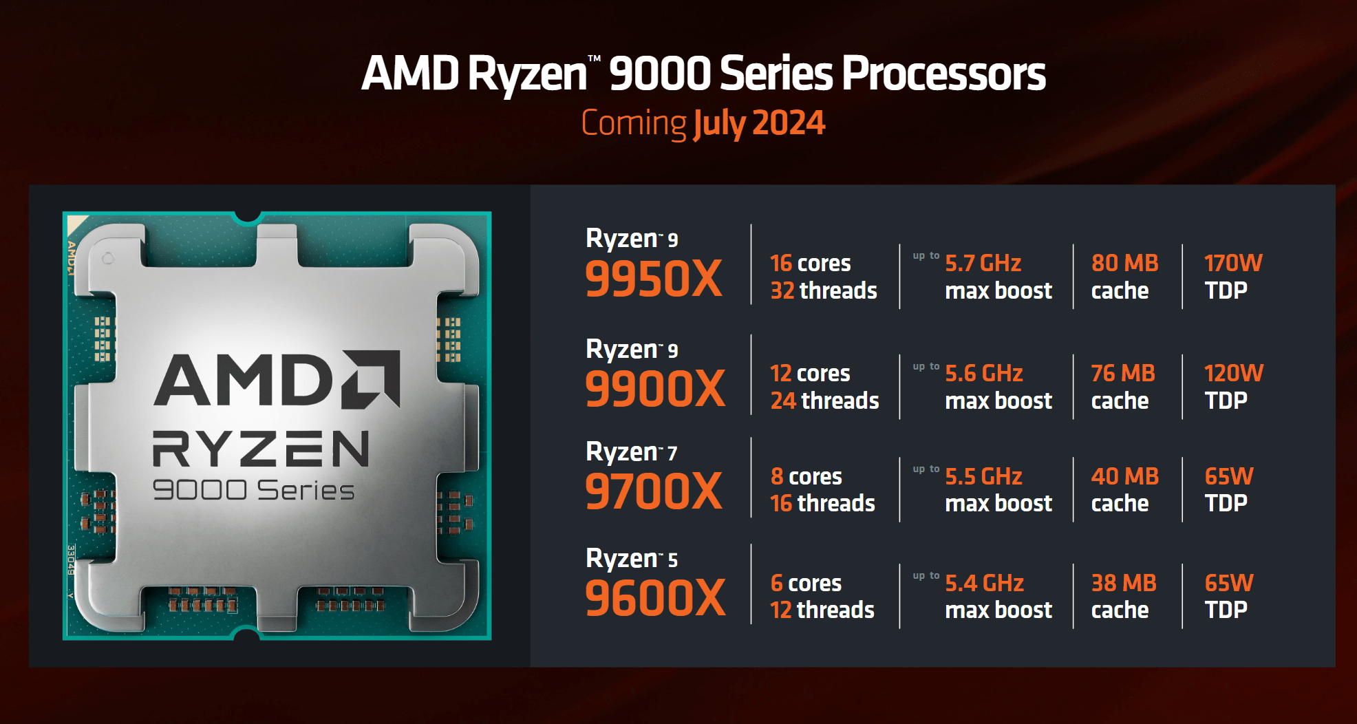 AMD poprawia opóźnienia między rdzeniami w procesorach Zen 5 „Ryzen 9000”