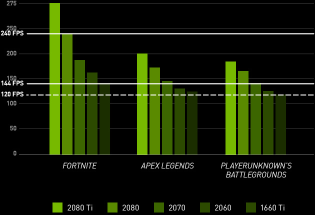 Battle Royale? Najlepiej tylko w 144 klatkach na sekundę!