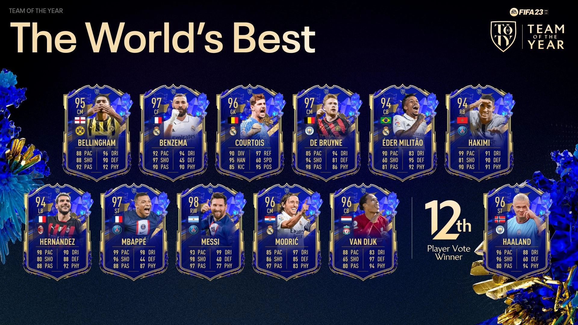 12 Karta TOTY W FUT 23 12-karta-toty-w-fut-23