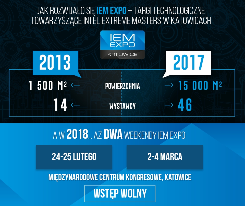 IEM EXPO, czyli Intel Extreme Masters to nie tylko e-sportowe emocje!