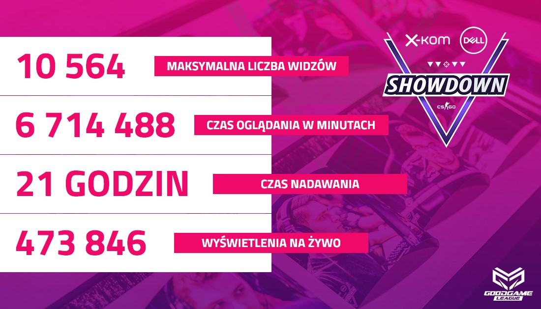 innocent i Kylar byli bezkonkurencyjni, ale co jeszcze działo się podczas x-kom Dell 2 versus 2 Showdown?