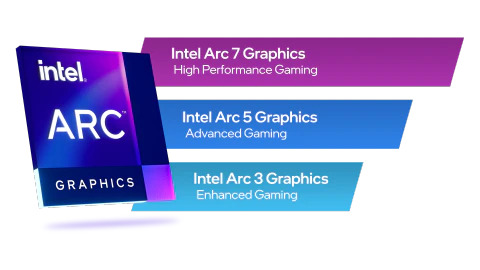 Intel wypuści 4 serie kart graficznych intel ARC do końca roku? Wiceprezes firmy podał nowe informacje