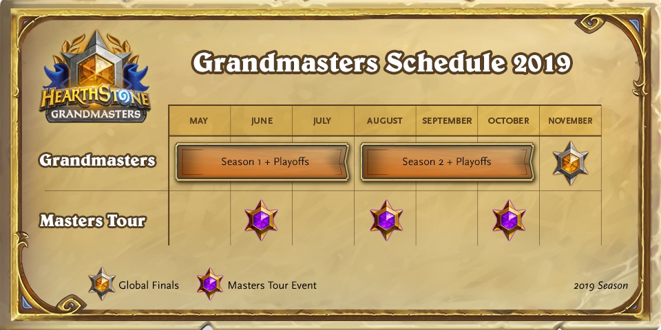 Najlepsi z najlepszych! Czym jest Hearthstone Grandmasters?