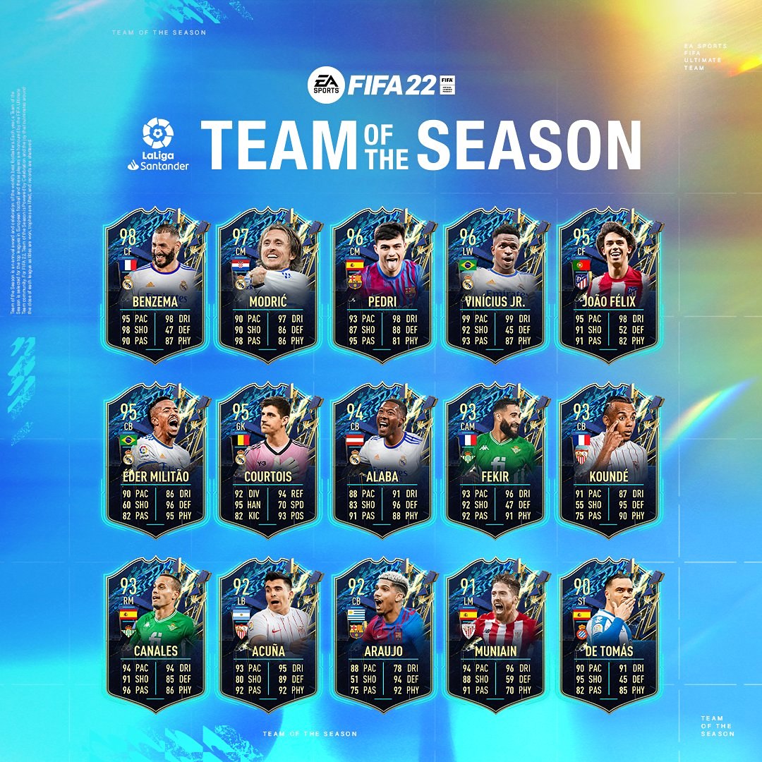 Santander LaLiga TOTS z FUT 22 jest już dostępna w paczkach! Jacy piłkarze zostali wyróżnieni przez społeczność?