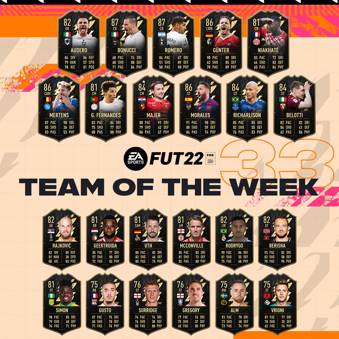 Poznaliśmy 33 skład TOTW w FIFA 22! Kogo tym razem wyróżniło EA Sports?