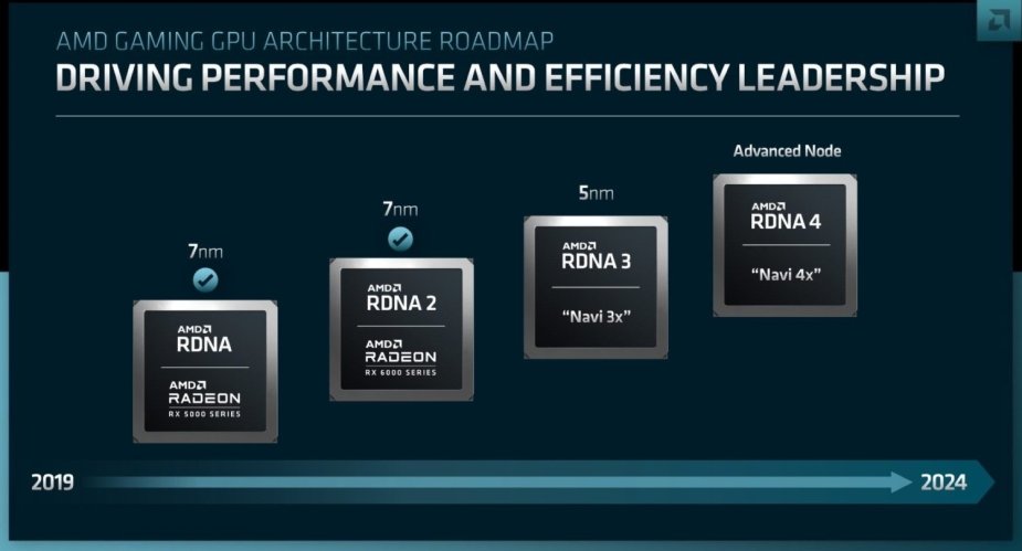 Nowe GPU AMD RDNA4: Co Wiemy o Przygotowaniach na CES 2025