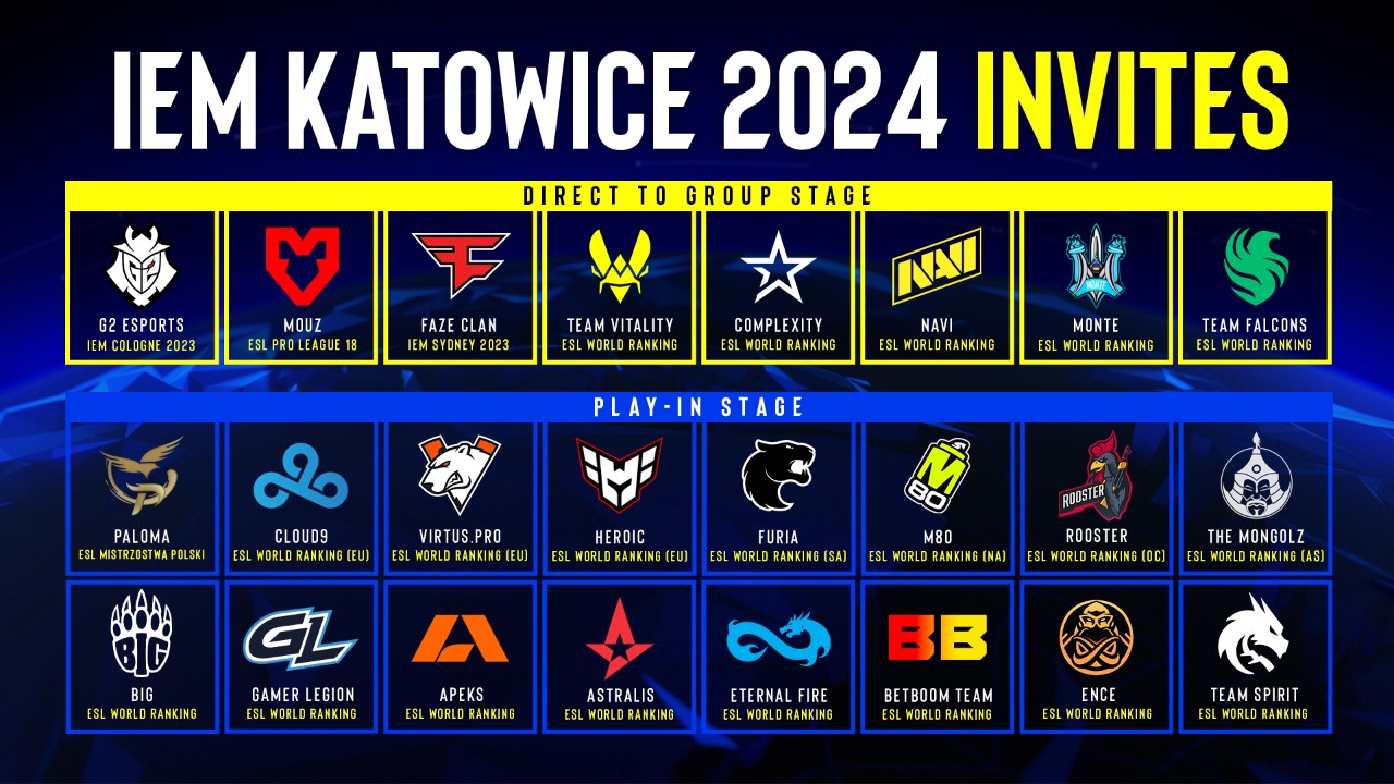 Oto Polacy, którzy wystąpią na IEM Katowice 2024!