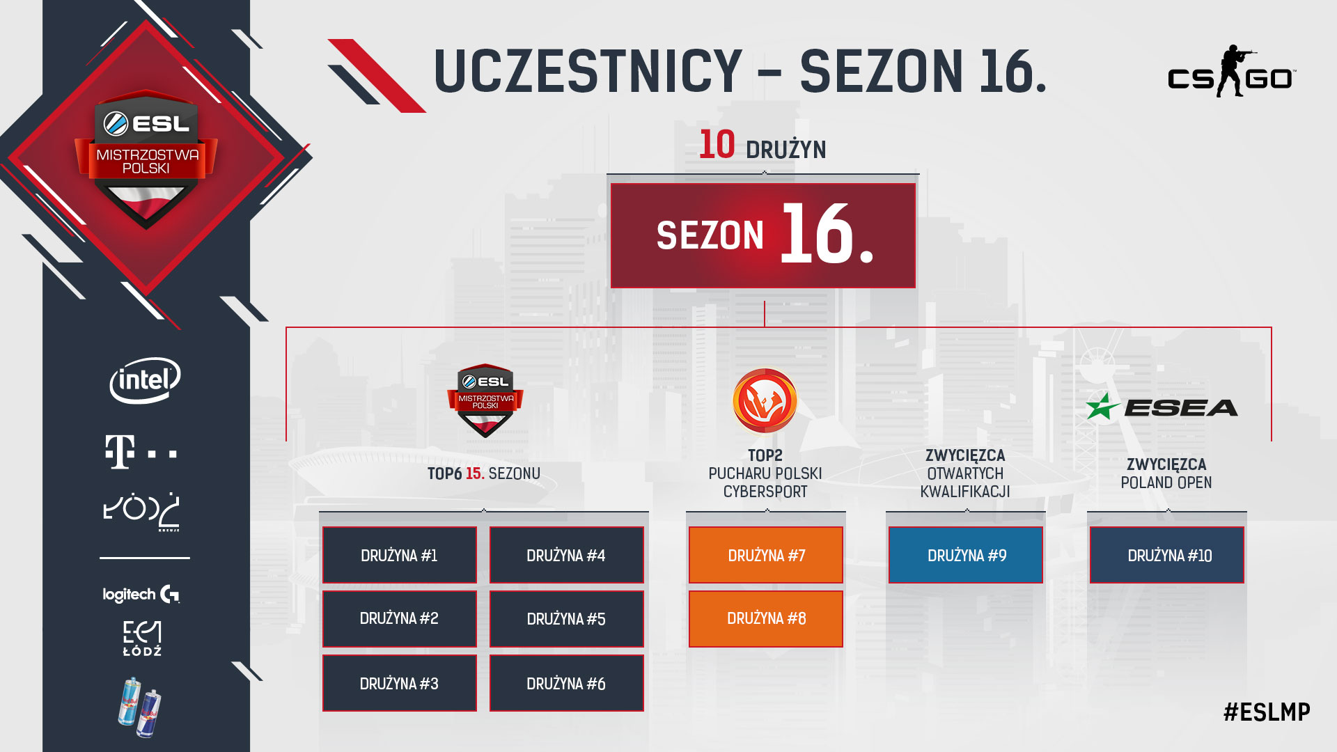 Poland Open drogą do ESL Mistrzostw Polski  w CS:GO