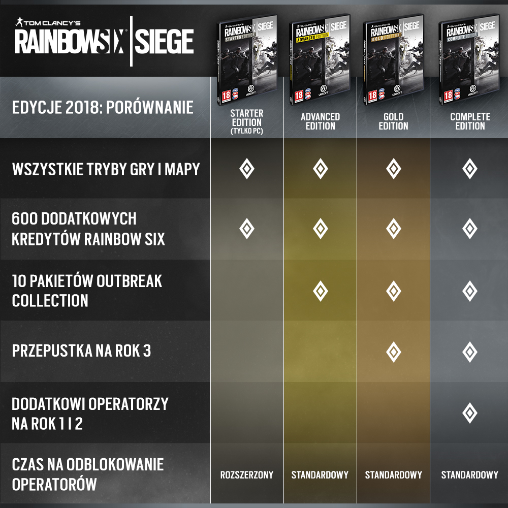 Tom Clancy Rainbow Six Siege z nowymi wersjami na 2018 rok!