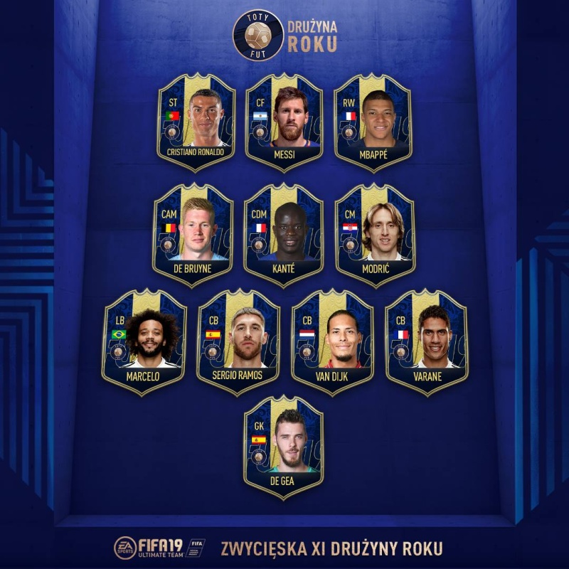 Poznaliśmy Team of the Year 2018 w FIFA 19! Kto znalazł się w 11?