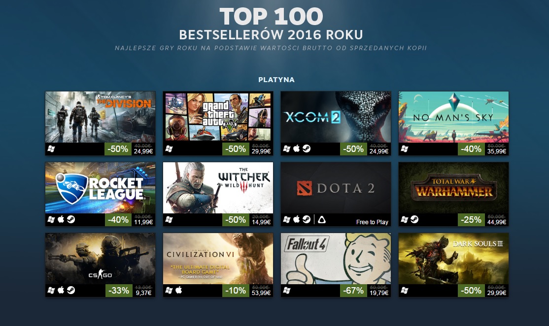 Top setka najlepiej sprzedających się gier na Steam w 2016 roku