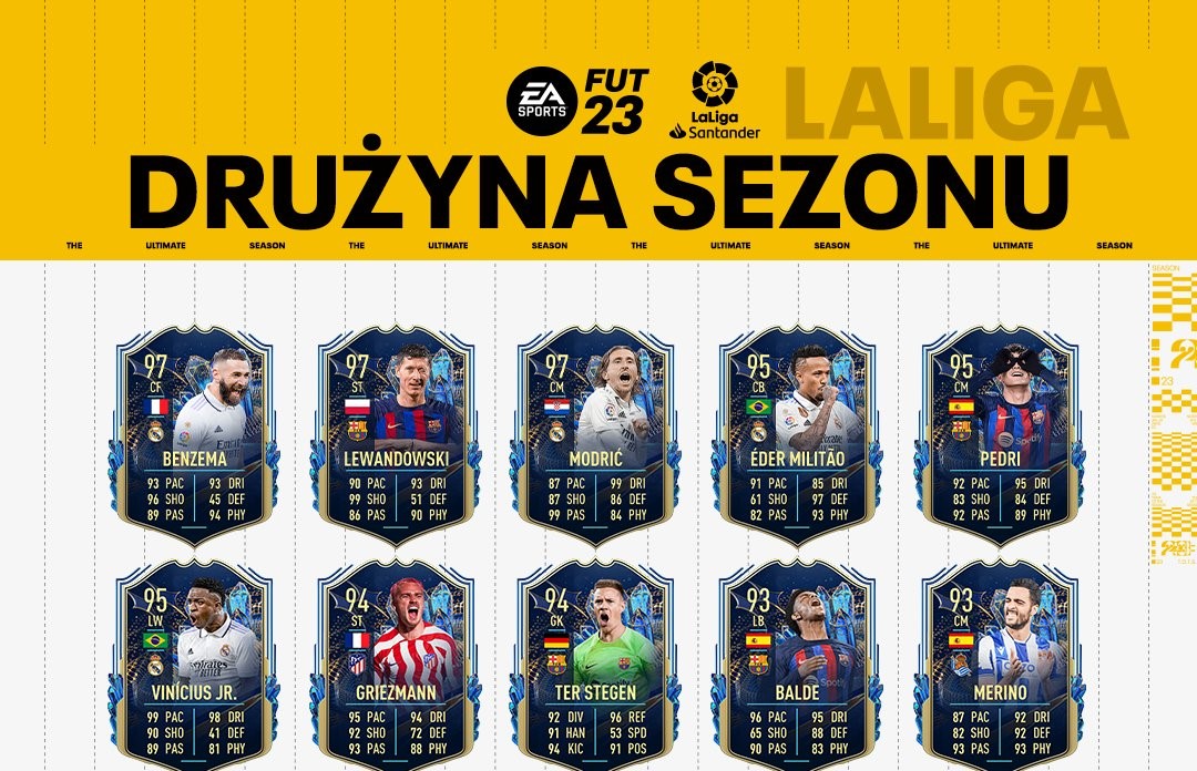 W FIFA 23 Ultimate Team pojawiła się nowa Drużyna LaLiga TOTS, w które znalazł się Robert Lewandowski!