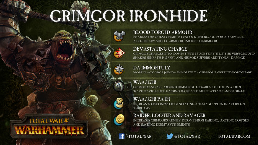 grimgor