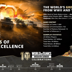 Wargaming świętuje 10 rocznicę konsolowego World of Tanks Modern Armor!