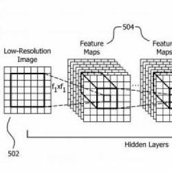 AMD Gaming Super Resolution patentem dla FidelityFX Super Resolution?