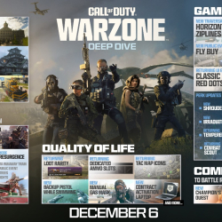 Call of Duty Modern Warfare III i Call of Duty Warzone 2.0 doczekały się szeregu nowości w ramach 1 sezonu!